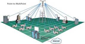 point-to-point to multipoint setup